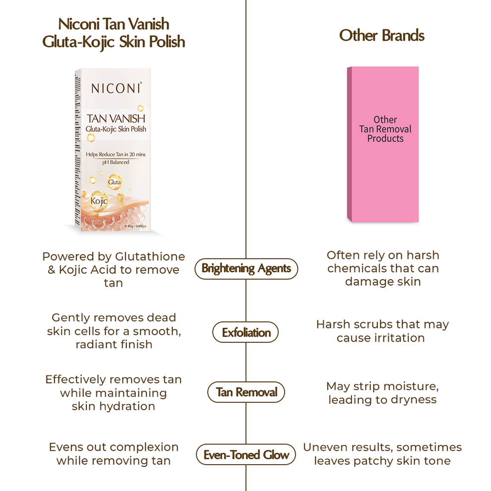 Niconi Tan Vanish Gluta Kojic Skin Polish | Instant Tan Removal